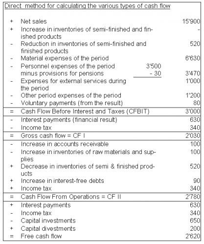 Cash flow.png