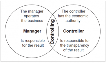 Manager Controller.png